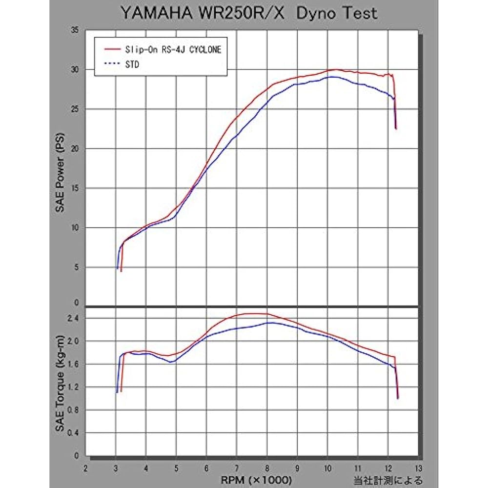 YOSHIMURA Slip-on WR250R/X(07-) RS-4J Cyclone Government Certification EXPORT SPEC Titanium Blue Carbon End YOSHIMURA 110-338-5P80B