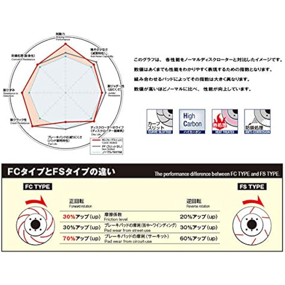 DIXCEL Brake Rotor [FC type FCR CurevSlit] (for front) FC3212003S