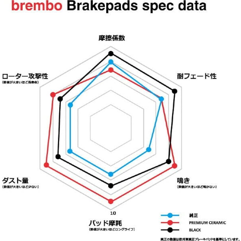 BREMBO/Ceramic pad Product number: P28095N