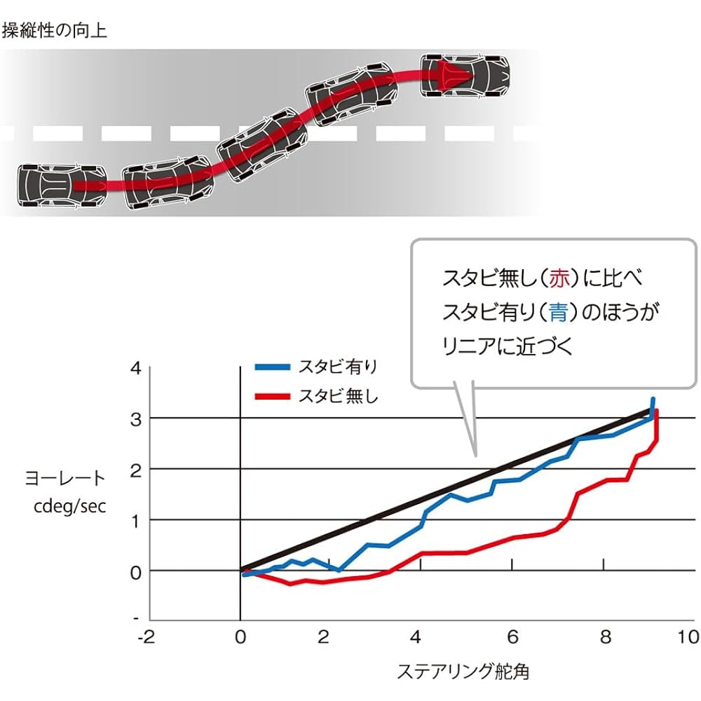 TRD Door Stabilizer General Purpose 2 Sets MS304 - 00001