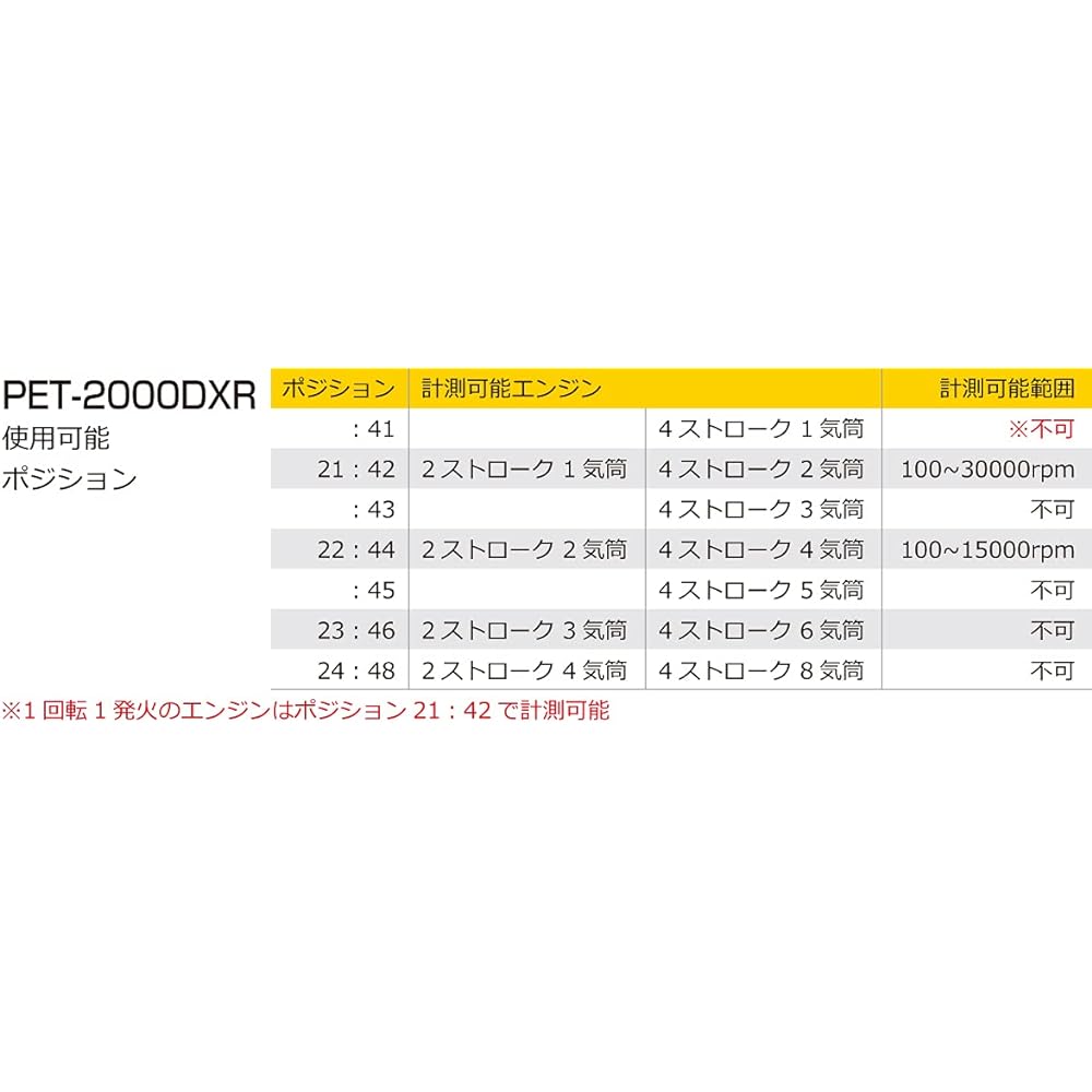 KITACO Engine Tachometer (PET-2000DXR) Gasoline Engine 752-0600011
