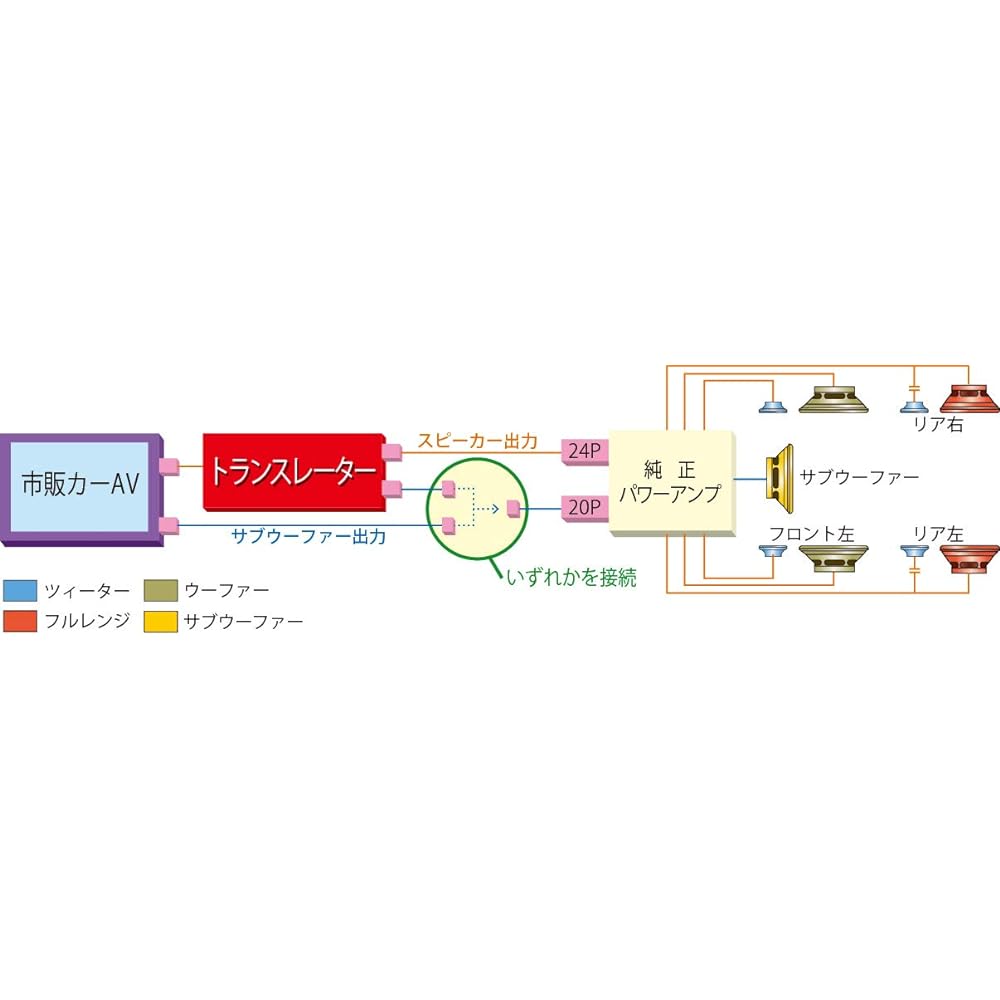 [Kanack] Kanatechs Honda N-BOX SLASH (H26/12~, JF1/JF2) Translator for cars equipped with sound mapping system [Product number] TBX-X002