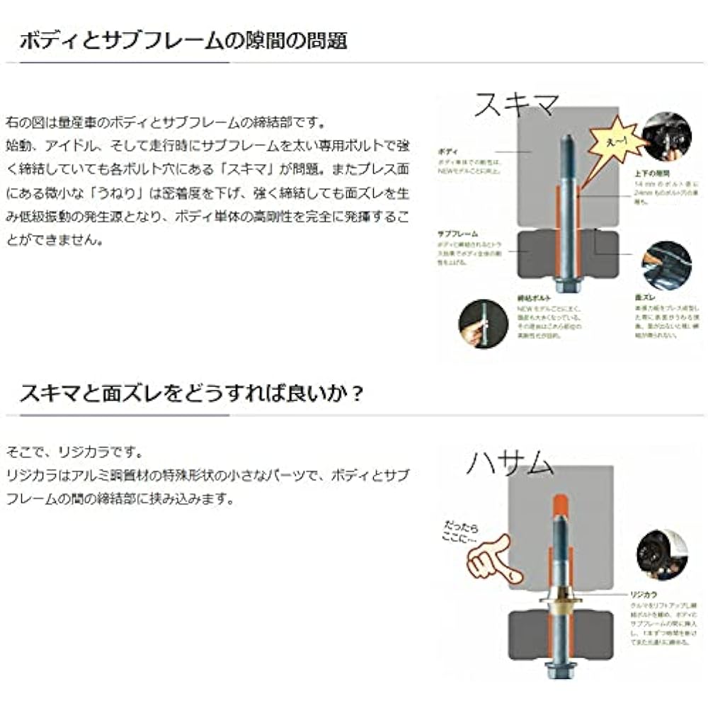 SPOON JF3, JF4 Lijikara Front and Rear Set