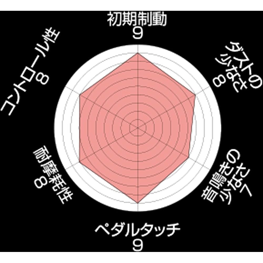 ENDLESS Brake Pad [MX72PLUS] Subaru WRX STI VAB D Type Rear RCP188MXPL