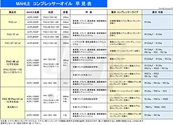 MAHLE Air Conditioner Compressor Oil PAO 68 1L (Chemical Synthesis/All Purpose Type) Electric Compressor PAG POE R1234yf R134a ISO46 Compatible MAHLE BEHR ACPL10000P