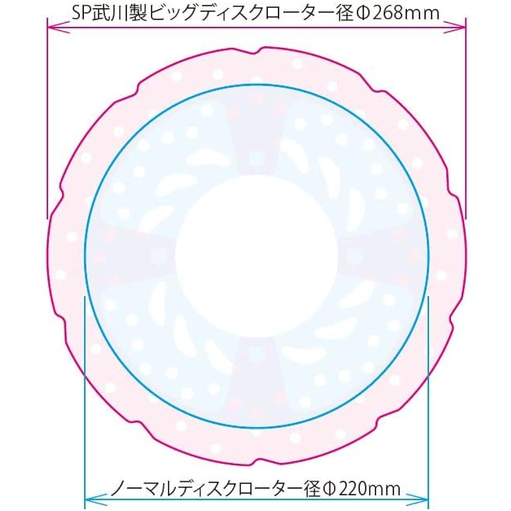 Special parts TAKAGAWA big disc rotor kit CT125 (JA55/JA65) 06-08-0175