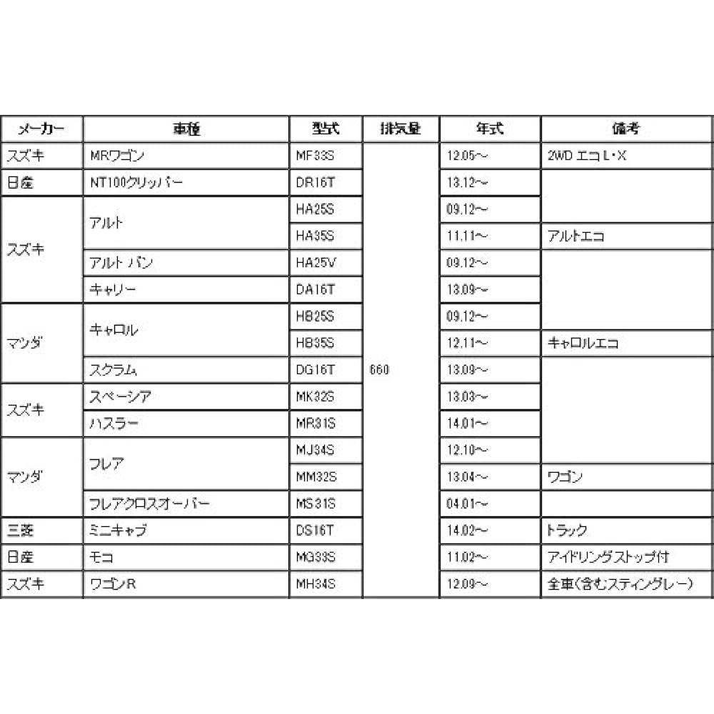 HITACHI TOKICO STOPAL Brake Pad for Suzuki MR Wagon Alto Alto Van etc. Nissan NT100 Clipper Moco Mazda Carol Scrum etc. Mitsubishi Minicab Front xs742m XS742M