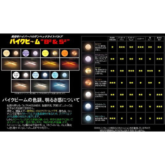 M&H Matsushima PH-8X 12V40/35W (B2・CL) 87 87B2C Light Bulb