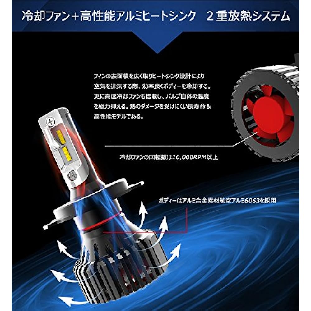E-AUTO FUN Genuine HB3 vehicle inspection vehicle LED headlight integrated type 30WX2 600LMX2 6500K DC12/24V LUMILEDS ZES chip (2nd generation) 2-year warranty LM-T830WSDHB3