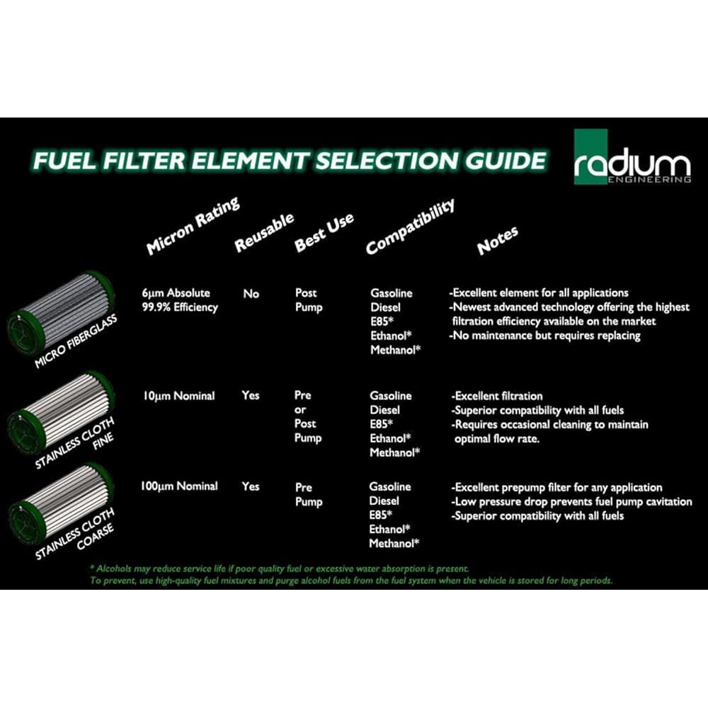 RADIUM 20-0220-03 Fuel Filter Kit Stainless steel 10 Microns