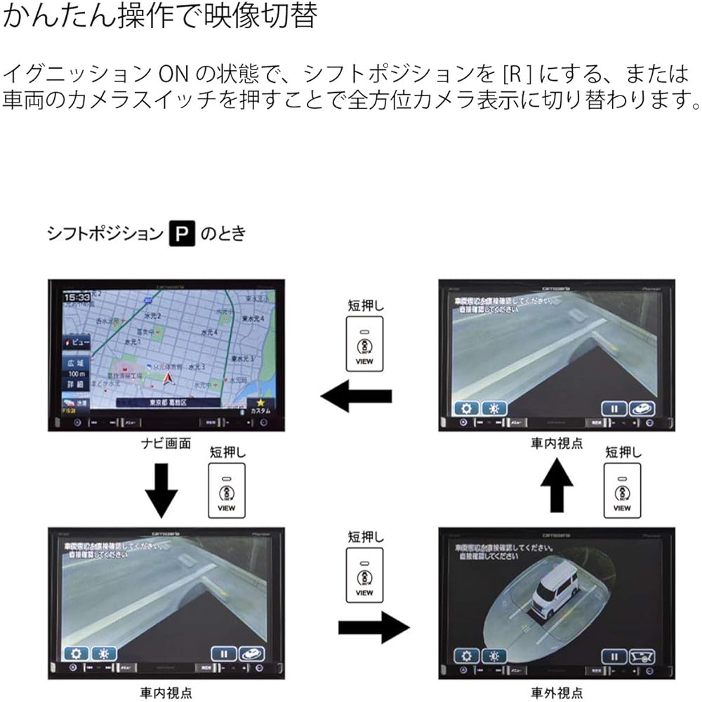 [OneTop] Omnidirectional monitor conversion adapter for Suzuki vehicles (for vehicles with genuine omnidirectional monitor)