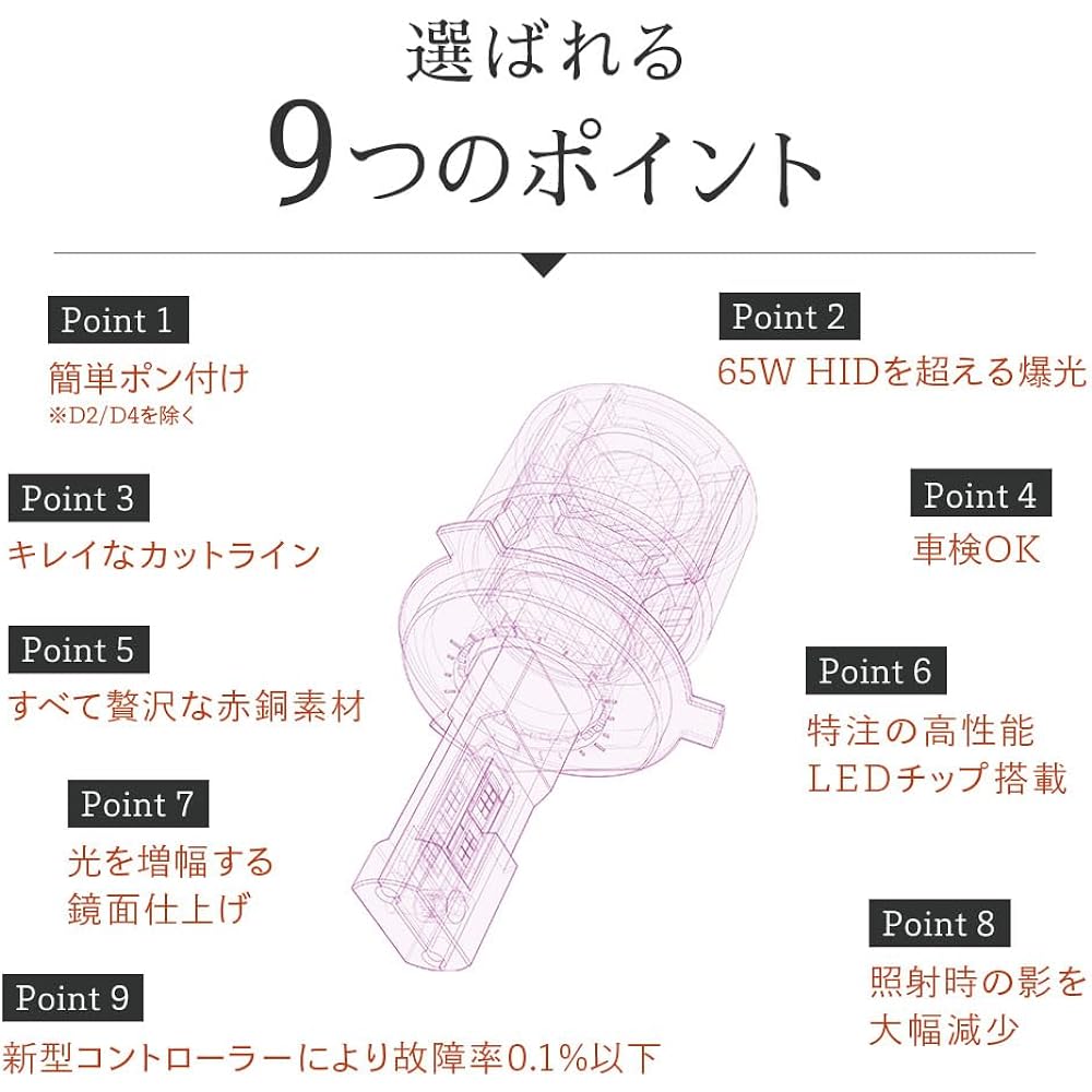 HIDYA Q Series LED Headlights/Fog Lights, D2S/D2R/D4S/D4R/D1S/D3S, Powerful, 19,600 Lumens, White, 6,500 K, Compliant with Japan’s Road Transport Vehicle Act, Model Revised Significantly in March 2022