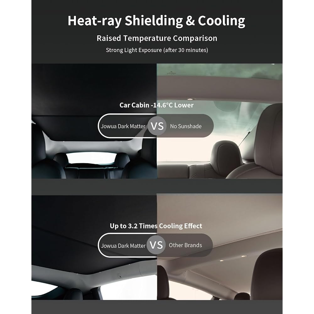 JOWUA Glass Roof Sunshade Compatible with Tesla Model Y, Double-Sided High Density Mesh Fabric, Easy Folding Storage for Tesla Model Y (Black/Black)