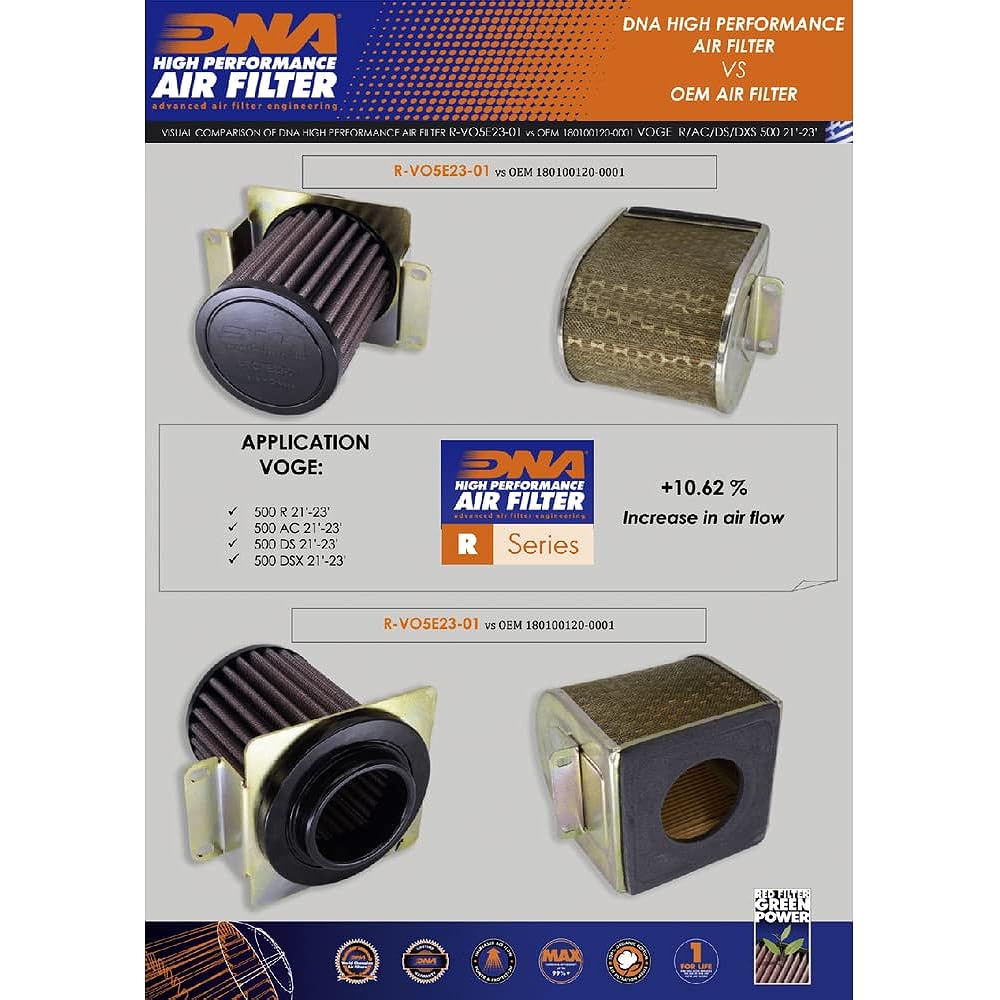 DNA High-performance Air Filter VOGE 500 DS (21-23) Compatible PN: R-VO5E23-01