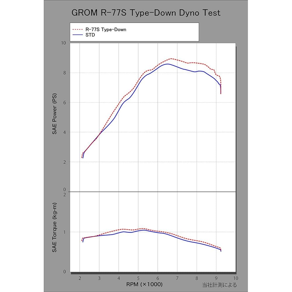 YOSHIMURA Full Exhaust GROM (13-16/17-) R-77S Cyclone Government Certified Mechanical Bent EXPORT SPEC Titanium Carbon End YOSHIMURA 110A-40A-5X82