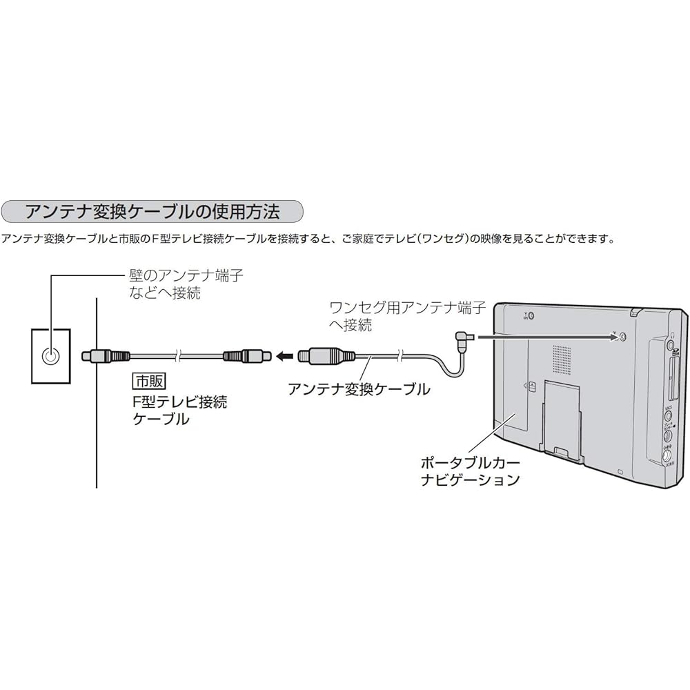 Panasonic SSD Portable Car Navigation Station Option Antenna Conversion Cable CA-PANX1D