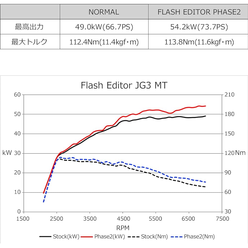 HKS Flash Editor Honda N-ONE(6MT) 6BA- JG3/JG4 S07B(TURBO) 20/11-42015-AH106