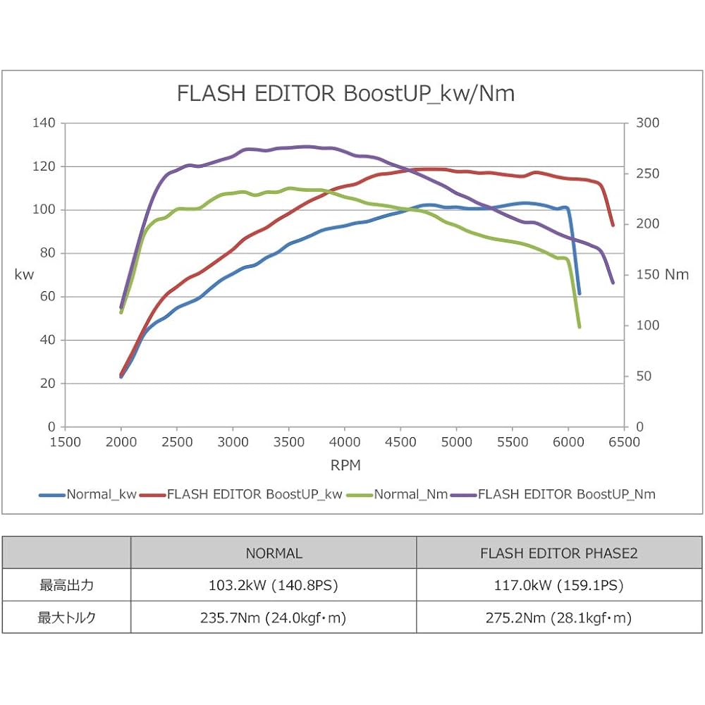 HKS Flash Editor Swift Sport ZC33S K14C(TURBO) 17/09-20/04 6MT 42015-AS102
