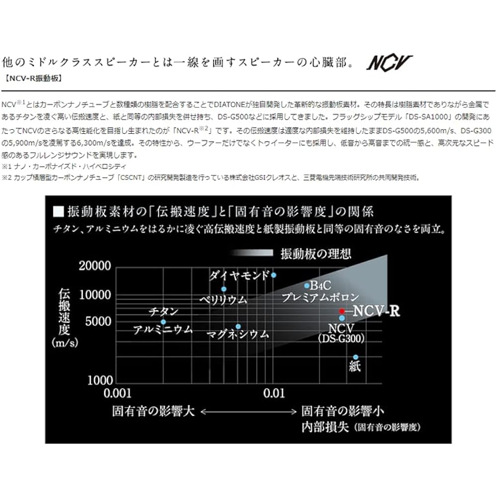 [Mitsubishi Electric/MITSUBISHI] DIATONE 2Way Speaker System [Product Number] DS-G400
