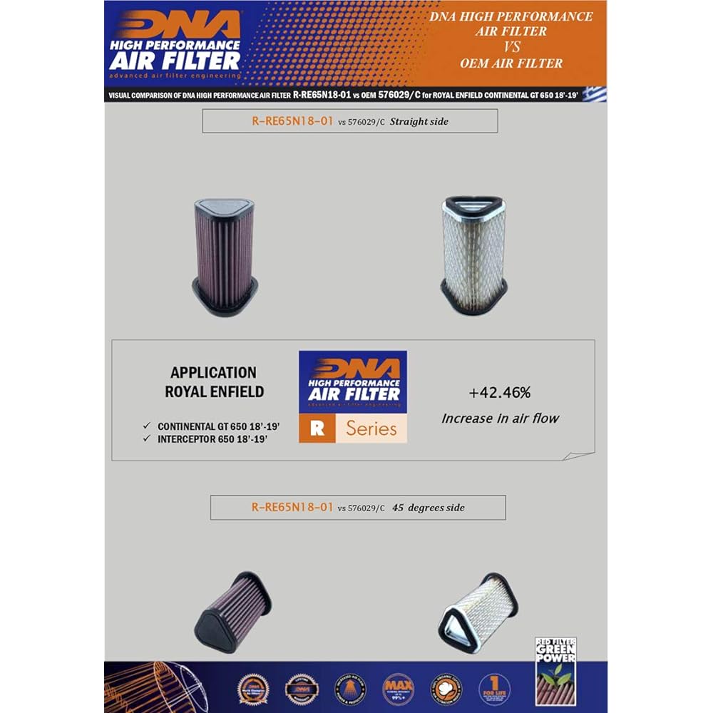 DNA High Performance Air Filter Compatible for Royal Enfield Continental GT 650 (18-23) PN: R-RE65N18-01