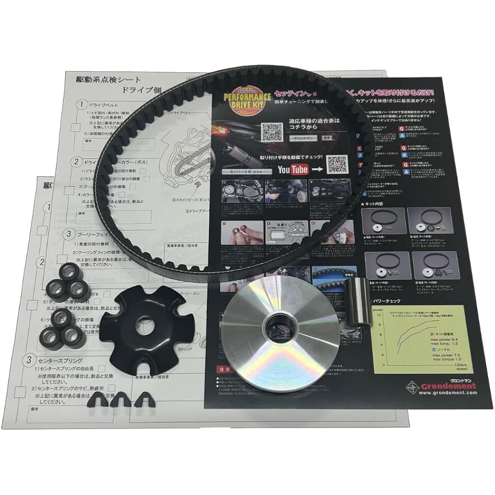 GRONDEMENT High Performance Drive Kit (Pulley Belt) Live Dio ZX