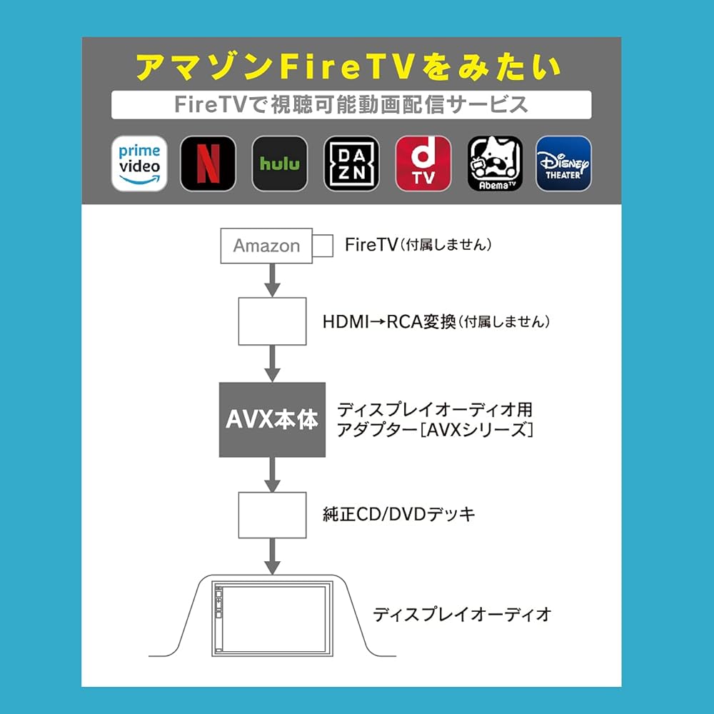 Beat Sonic AVX04 Toyota genuine display audio external input adapter (for cars with genuine CD/DVD decks)