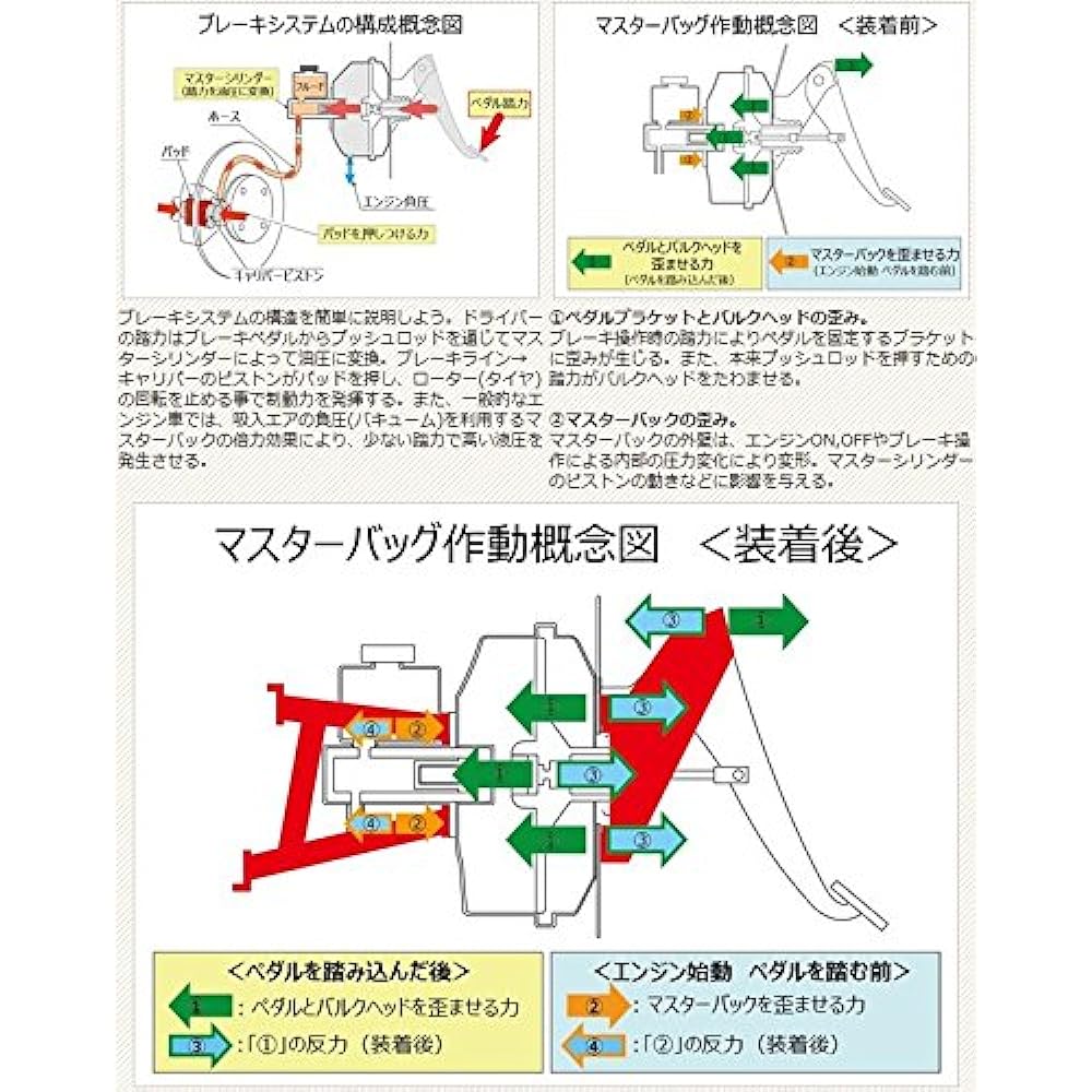 O-Toekuze (AutoExe) MASUTA-BAKKUBURE-SU MAZDA ROADSTER (ND5RC) for MND4950