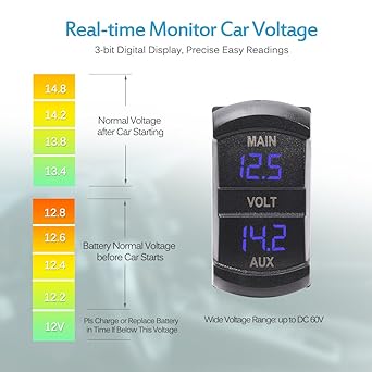 MICTUNING LED Digital Display Voltage Meter, Recessed Double Voltage Meter, Bike Car Marine Etc