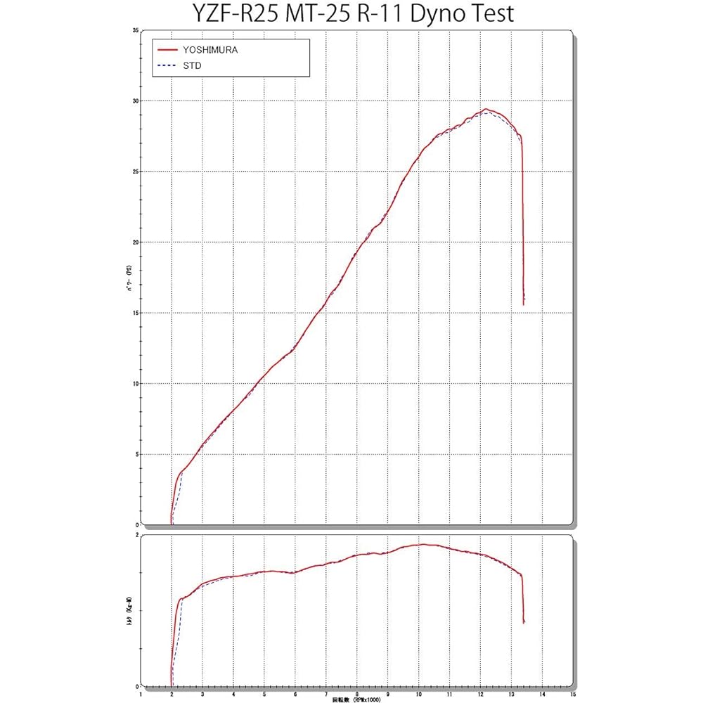 YOSHIMURA Slip-on YZF-R25/MT-25(19) YZF-R3/MT-03(18-19) R-11 Cyclone Government Certification 1 End EXPORT SPEC Metal Magic YOSHIMURA 110-348-5E20