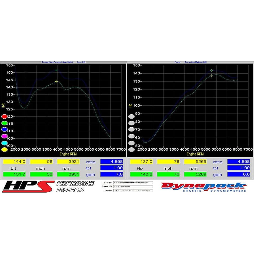 HPS Performance Polish Short Trum Air Intake Kit Cool Rum 2003-2006 Honda Element 2.4L 827-106P