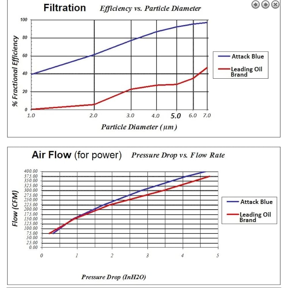 Attack Blue 1001-100T Blue Performance Filter (2014+ Delinano Fiber, LT1 & LT4) 1 pack