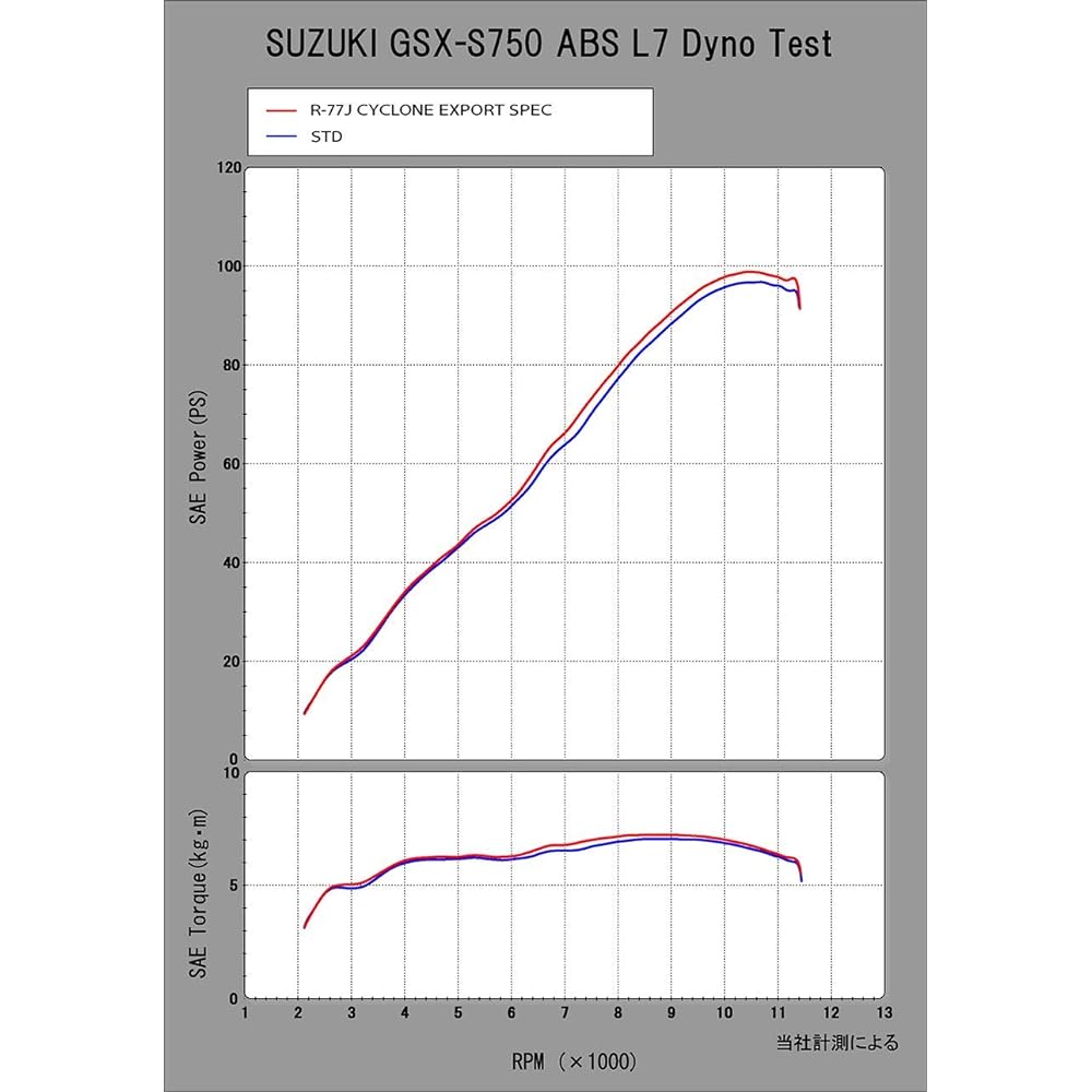 YOSHIMURA Slip-on GSX-S750 [ABS] (17) R-77J Cyclone Government Certification EXPORT SPEC Stainless Steel Cover Carbon End YOSHIMURA 110-150-5W50