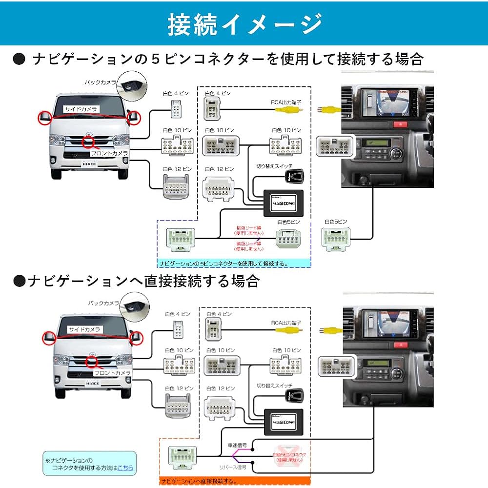 Magicone Back Camera Connection Unit for Toyota Panoramic View Monitor