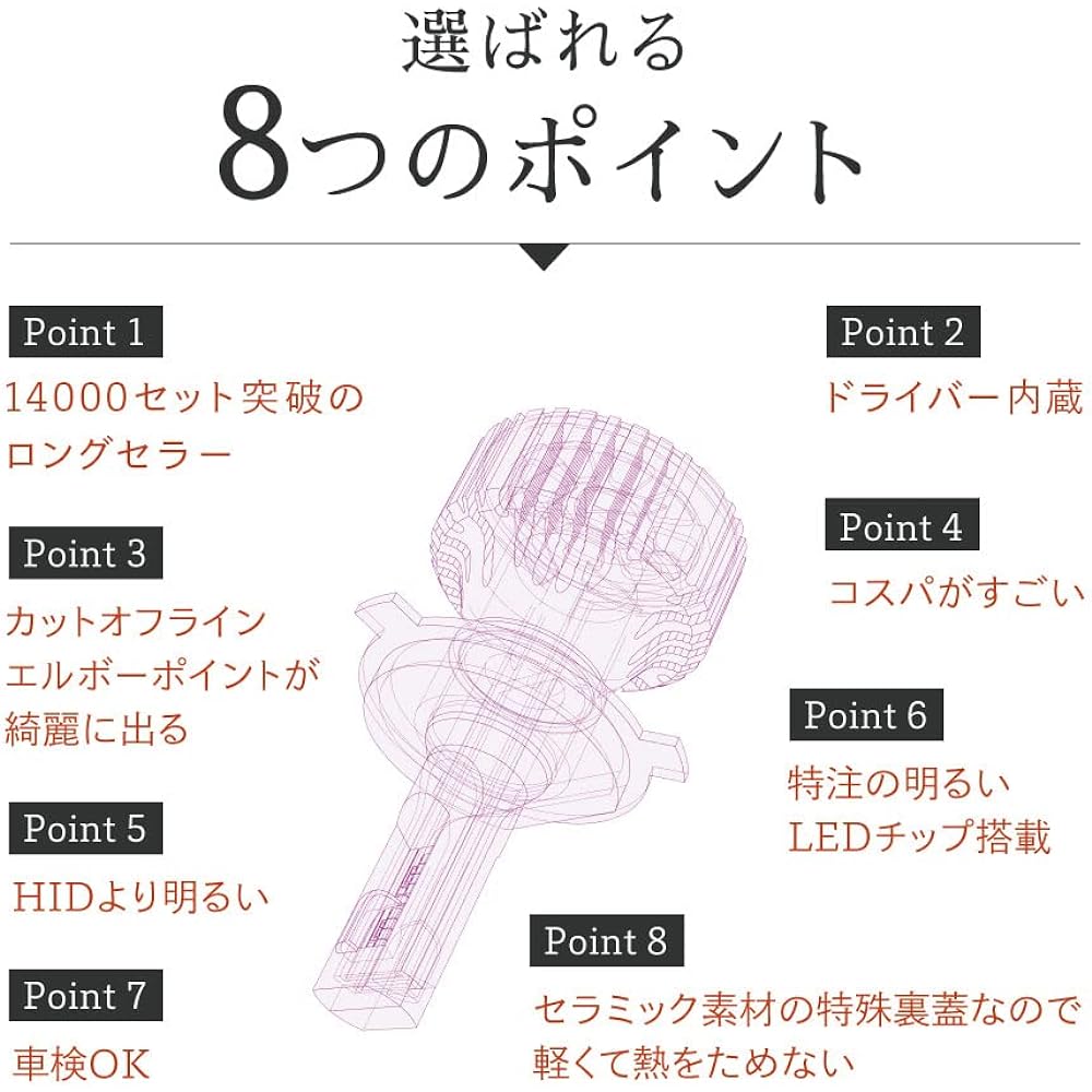 HID Shop #1 Ranking, Explosive Light, H4 HiLo LED Headlight, Built-In Driver Unit, 12,600 LM, White, 6,500 K, Vehicle Inspection Compliant, Free Shipping