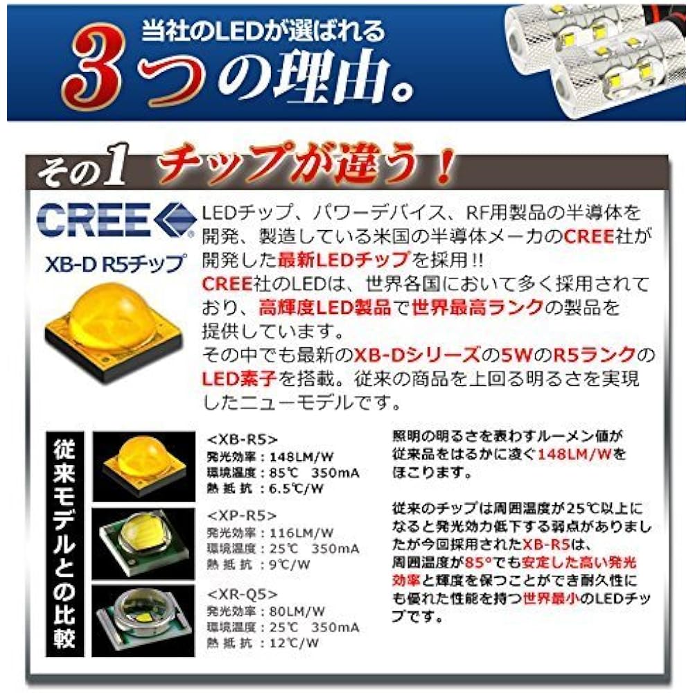 [E – Auto Fun] CREE XB – D with H11 W H8/H11/H16 (domestic car) For LED Bulb Fog Light Super ?? K howaito- 2 Pack Set of 1