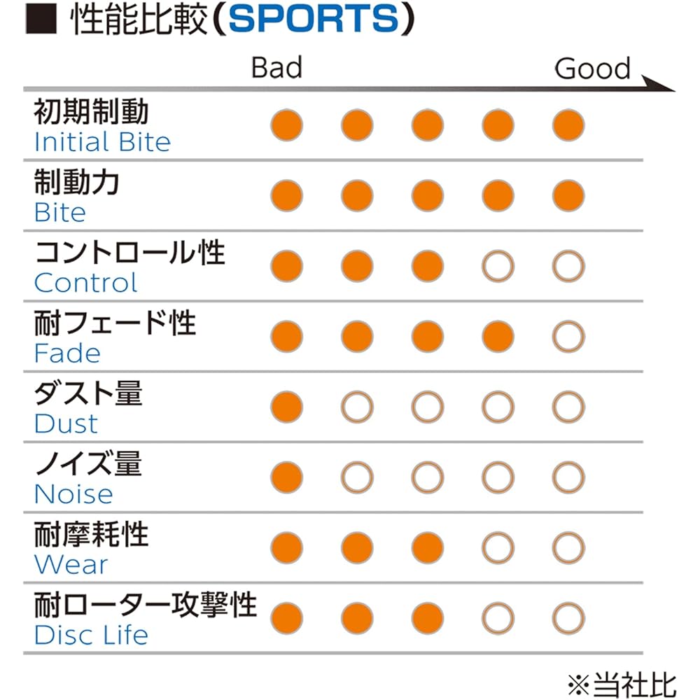 Project ? Brake Pad Type HC+, model: R424HC+