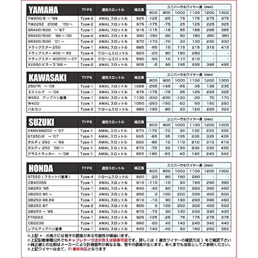 Goods (goods) Amal Throttle & Wire Black SR400/500 (87 ' , model: 44-29490B-138