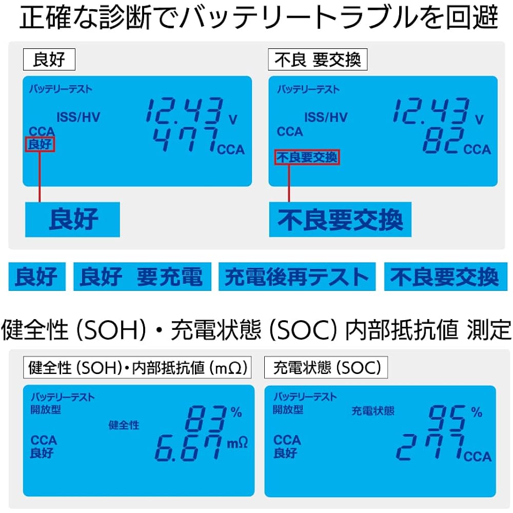 Daisaku Shoji [DS4] Battery tester High precision CCA test 12V normal lead, ISS, HV auxiliary equipment Japanese quality judgment, SOH, SOC, internal resistance 12V charging/starting system analyzer