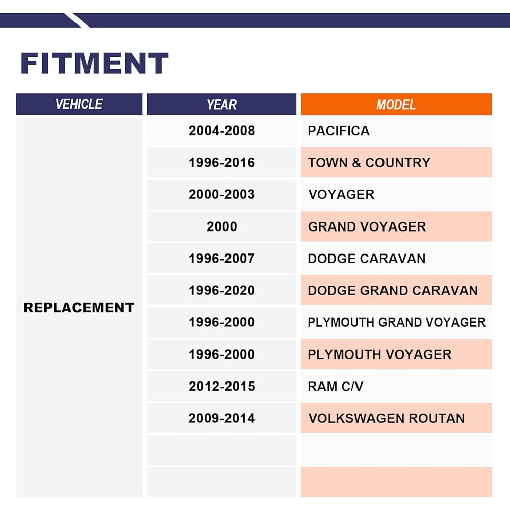 K7258 Front Swarer Stabizer Bar Endink 2004-2008 Chrysler Pacifica 1996-2016 TOWN & COUNTRY 2000-2003 Voyager 1996-2007 Grand Caravan 2009-2014 For Routan