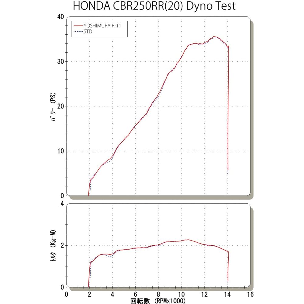 YOSHIMURA Slip-on CBR250RR (20-22/23) R-11 Cyclone Government Certification EXPORT SPEC Titanium Blue Cover YOSHIMURA 110-44C-5E80B