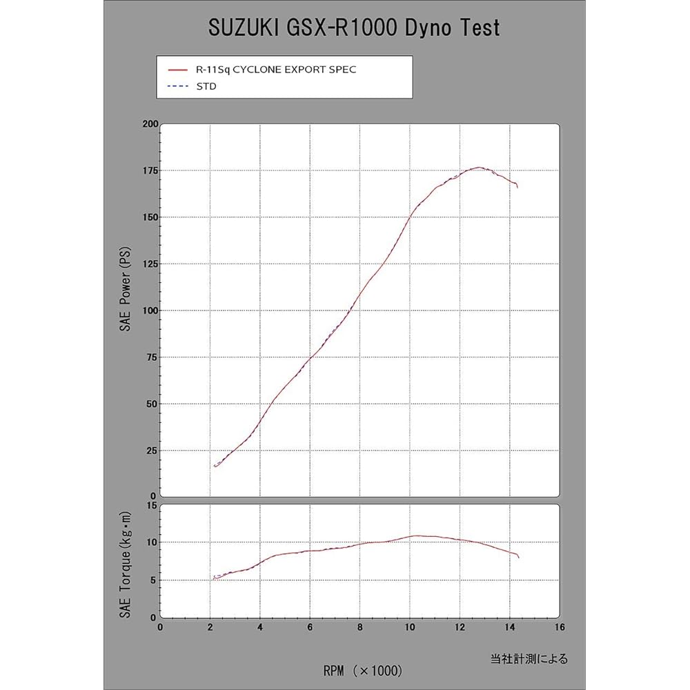 YOSHIMURA Slip-on GSX-R1000 / R1000R(17-21) R-11Sq Cyclone Government Certification EXPORT SPEC Titanium Cover YOSHIMURA 110-50A-L18G1