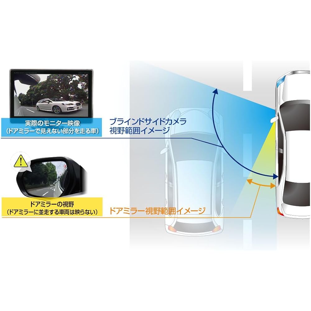Datasystem Blind side camera (Dolphin Eye) Fixed camera angle type BSC261-S Datasystem