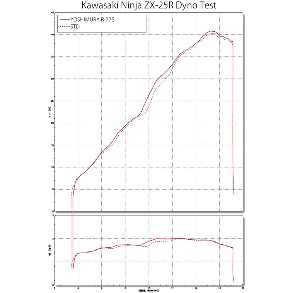 YOSHIMURA 194-238-0020 Silencer Bracket Set for Ninja ZX-25R (20) R-77S Cyclone