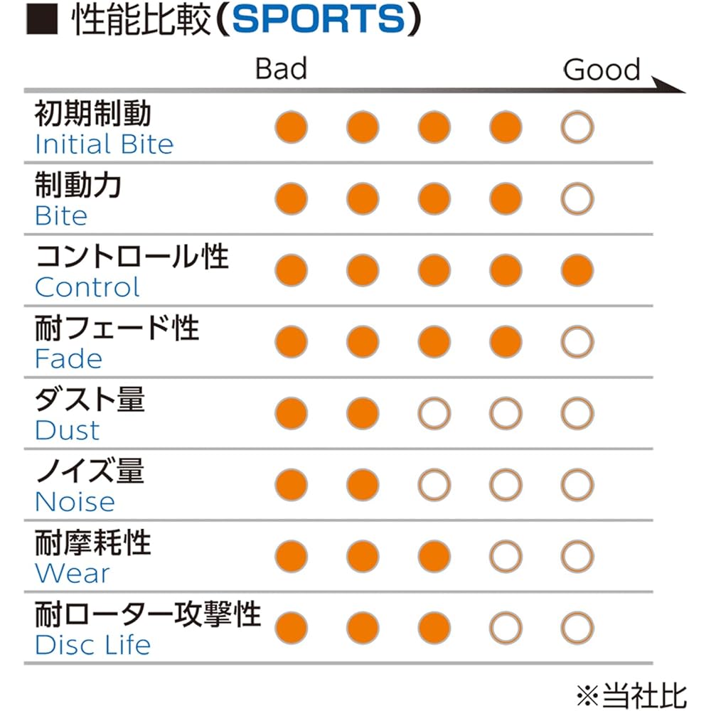 Project ? F302CS Brake Pad (HC-CS)