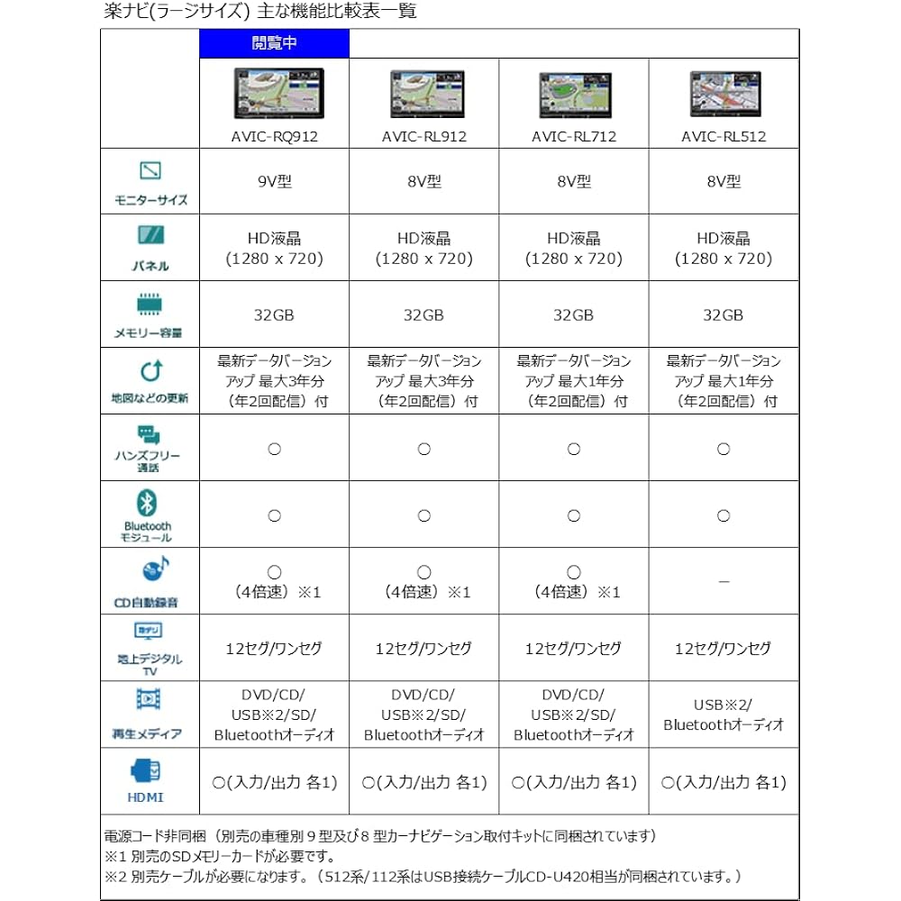 Pioneer Car Navigation AVIC-RQ912 9 inch Raku Navi Free Map Update Full Seg DVD CD Bluetooth SD USB HDMI HD Quality Carrozzeria