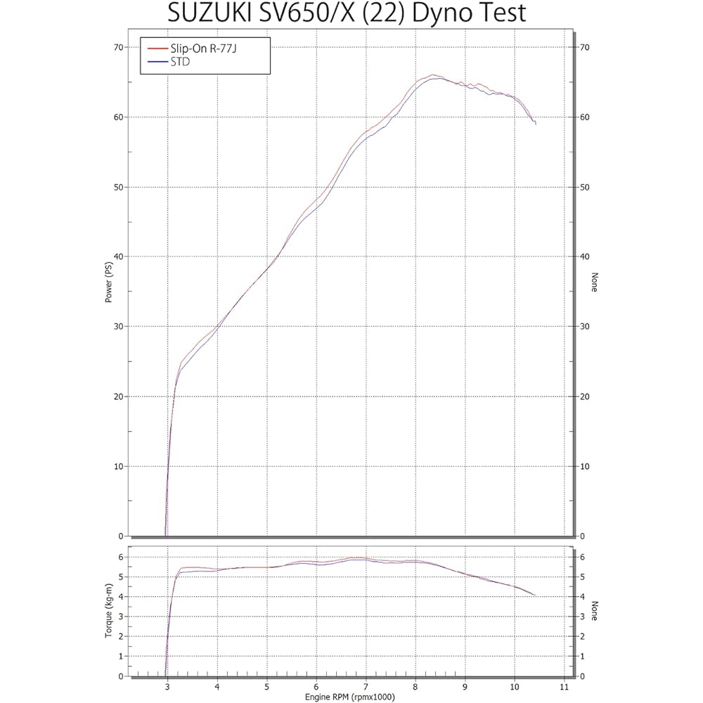 YOSHIMURA Slip-on SV650(22) SV650(22) R-77J Cyclone EXPORT SPEC Government Certified Metal Magic Carbon End YOSHIMURA 110-119-5W20