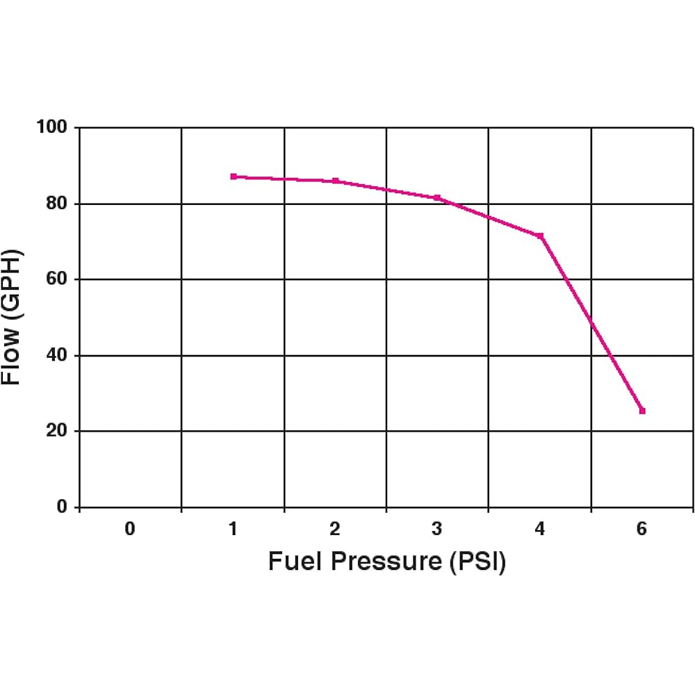 HOLY 12-801-1 RED ELECTRIC FUEL PUMP - 97 GPH