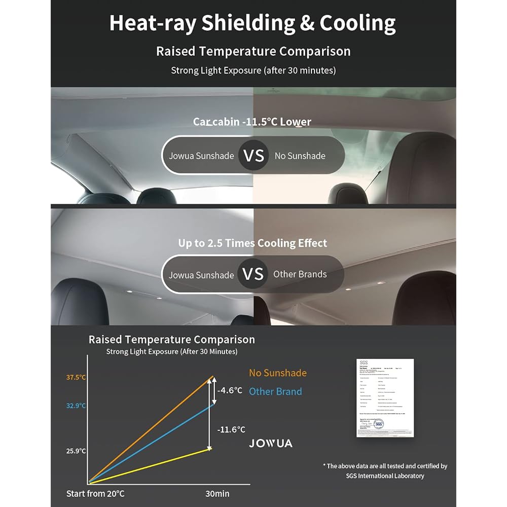 JOWUA Glass Roof Sunshade Compatible with Tesla Model Y, Double-Sided High Density Mesh Fabric, Easy Folding Storage for Tesla Model Y (Gray)