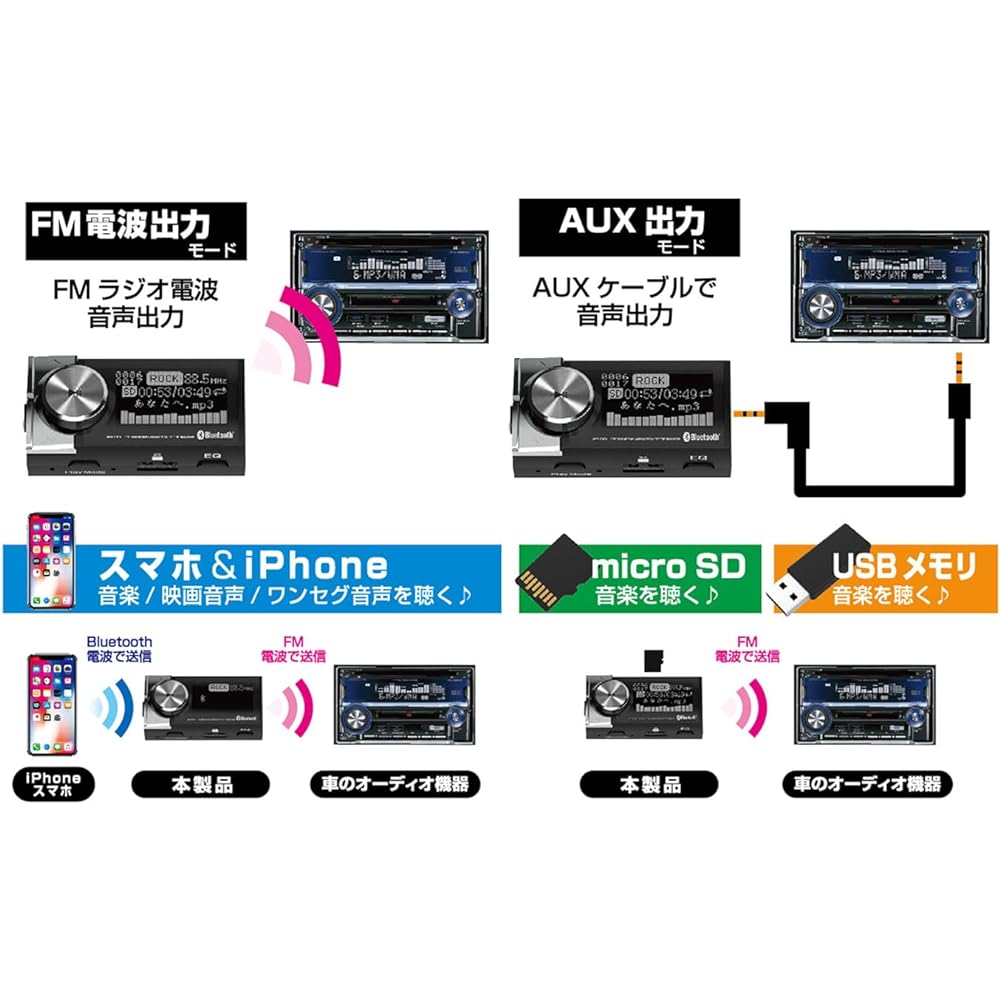 Kashimura Bluetooth FM Transmitter Equalizer with AUX MP3 Player Large Screen LCD MicroSD USB Memory Compatible Hands-free Glico Display NKD-217