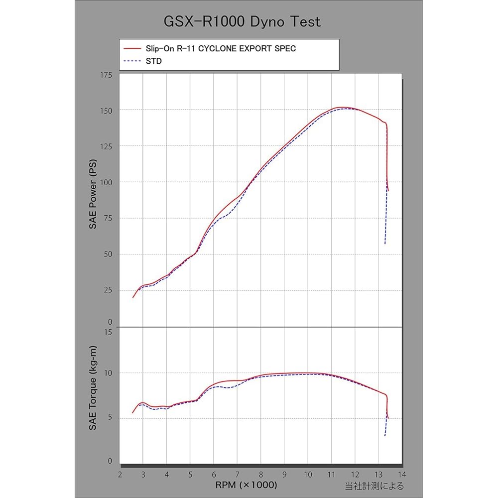 Yoshimura Slip-On GSX-R1000 (12-16; Canada specification) R-11 Cyclone Government Certification EXPORT SPEC Titanium cover YOSHIMURA 110-519-5E80